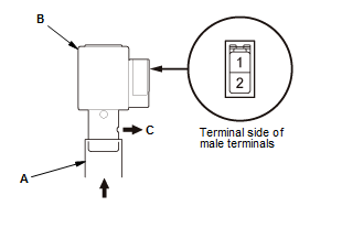 Continuously Variable Transmission (CVT) - Testing & Troubleshooting